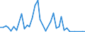 Flow: Exports / Measure: Values / Partner Country: Singapore / Reporting Country: Netherlands