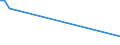 Flow: Exports / Measure: Values / Partner Country: Chinese Taipei / Reporting Country: Australia