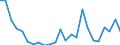 Flow: Exports / Measure: Values / Partner Country: France excl. Monaco & overseas / Reporting Country: Germany