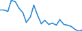 Flow: Exports / Measure: Values / Partner Country: France excl. Monaco & overseas / Reporting Country: Italy incl. San Marino & Vatican