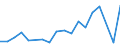 Flow: Exports / Measure: Values / Partner Country: France excl. Monaco & overseas / Reporting Country: Portugal