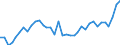 Flow: Exports / Measure: Values / Partner Country: World / Reporting Country: Australia