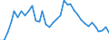 Flow: Exports / Measure: Values / Partner Country: World / Reporting Country: France incl. Monaco & overseas