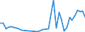 Flow: Exports / Measure: Values / Partner Country: World / Reporting Country: Japan