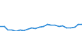 Flow: Exports / Measure: Values / Partner Country: World / Reporting Country: Luxembourg