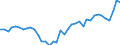 Handelsstrom: Exporte / Maßeinheit: Werte / Partnerland: World / Meldeland: Netherlands