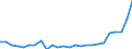 Flow: Exports / Measure: Values / Partner Country: World / Reporting Country: Slovakia