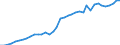 Flow: Exports / Measure: Values / Partner Country: World / Reporting Country: Spain