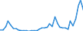 Flow: Exports / Measure: Values / Partner Country: World / Reporting Country: Switzerland incl. Liechtenstein