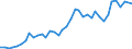 Flow: Exports / Measure: Values / Partner Country: World / Reporting Country: United Kingdom