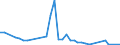 Flow: Exports / Measure: Values / Partner Country: American Samoa / Reporting Country: New Zealand