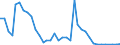 Handelsstrom: Exporte / Maßeinheit: Werte / Partnerland: Bahrain / Meldeland: Australia