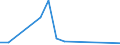 Flow: Exports / Measure: Values / Partner Country: Bahrain / Reporting Country: France incl. Monaco & overseas