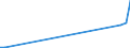 Flow: Exports / Measure: Values / Partner Country: Bahrain / Reporting Country: Greece