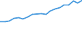 Flow: Exports / Measure: Values / Partner Country: Belgium, Luxembourg / Reporting Country: Belgium