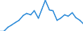 Flow: Exports / Measure: Values / Partner Country: Belgium, Luxembourg / Reporting Country: France incl. Monaco & overseas