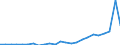 Flow: Exports / Measure: Values / Partner Country: Belgium, Luxembourg / Reporting Country: Germany