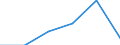 Flow: Exports / Measure: Values / Partner Country: Belgium, Luxembourg / Reporting Country: Greece