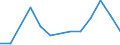 Flow: Exports / Measure: Values / Partner Country: Belgium, Luxembourg / Reporting Country: Israel