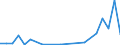 Flow: Exports / Measure: Values / Partner Country: Belgium, Luxembourg / Reporting Country: Portugal