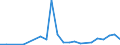 Flow: Exports / Measure: Values / Partner Country: Belgium, Luxembourg / Reporting Country: United Kingdom