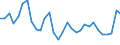 Flow: Exports / Measure: Values / Partner Country: Canada / Reporting Country: Belgium