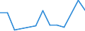 Flow: Exports / Measure: Values / Partner Country: Canada / Reporting Country: Chile