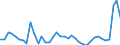 Flow: Exports / Measure: Values / Partner Country: Canada / Reporting Country: Netherlands