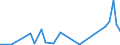 Flow: Exports / Measure: Values / Partner Country: Canada / Reporting Country: Spain