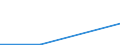 Flow: Exports / Measure: Values / Partner Country: Canada / Reporting Country: United Kingdom