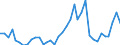 Handelsstrom: Exporte / Maßeinheit: Werte / Partnerland: Fiji / Meldeland: Australia