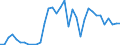 Flow: Exports / Measure: Values / Partner Country: Fiji / Reporting Country: New Zealand