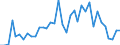 Flow: Exports / Measure: Values / Partner Country: French Polynesia / Reporting Country: New Zealand