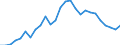 Flow: Exports / Measure: Values / Partner Country: World / Reporting Country: Austria