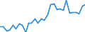 Handelsstrom: Exporte / Maßeinheit: Werte / Partnerland: World / Meldeland: Belgium