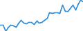 Flow: Exports / Measure: Values / Partner Country: World / Reporting Country: Canada