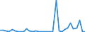 Flow: Exports / Measure: Values / Partner Country: World / Reporting Country: Chile