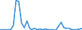 Flow: Exports / Measure: Values / Partner Country: World / Reporting Country: Finland