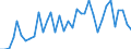 Flow: Exports / Measure: Values / Partner Country: World / Reporting Country: France incl. Monaco & overseas