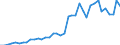 Flow: Exports / Measure: Values / Partner Country: World / Reporting Country: Germany