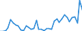 Flow: Exports / Measure: Values / Partner Country: World / Reporting Country: Greece