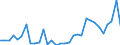 Flow: Exports / Measure: Values / Partner Country: World / Reporting Country: Hungary