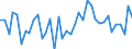 Flow: Exports / Measure: Values / Partner Country: World / Reporting Country: Italy incl. San Marino & Vatican