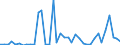 Flow: Exports / Measure: Values / Partner Country: World / Reporting Country: Japan