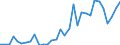 Handelsstrom: Exporte / Maßeinheit: Werte / Partnerland: World / Meldeland: Poland