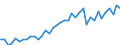 Flow: Exports / Measure: Values / Partner Country: World / Reporting Country: Spain