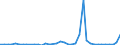 Flow: Exports / Measure: Values / Partner Country: World / Reporting Country: Switzerland incl. Liechtenstein