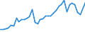 Flow: Exports / Measure: Values / Partner Country: World / Reporting Country: United Kingdom