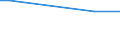 Flow: Exports / Measure: Values / Partner Country: American Samoa / Reporting Country: Australia