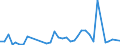 Flow: Exports / Measure: Values / Partner Country: American Samoa / Reporting Country: New Zealand